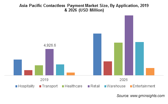 Contactless payment market worth over $100 billion by 2026